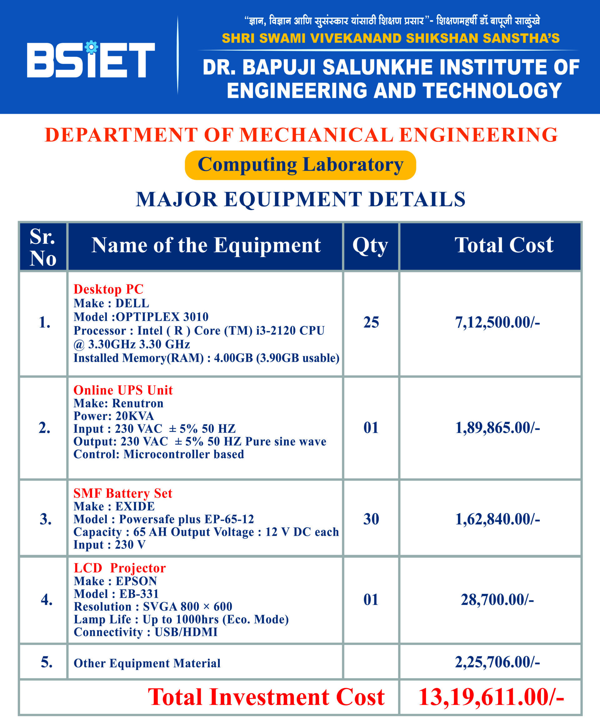 Computing Laboratory – Department Of Mechanical Engineering